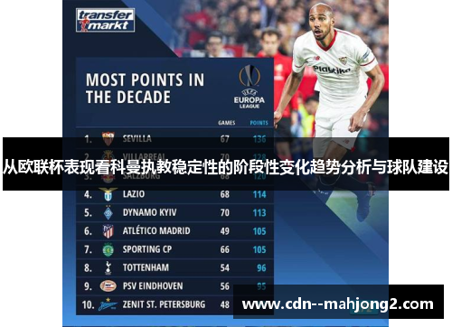 从欧联杯表现看科曼执教稳定性的阶段性变化趋势分析与球队建设 从欧联杯表现看科曼执教稳定性的阶段性变化趋势分析与球队建设