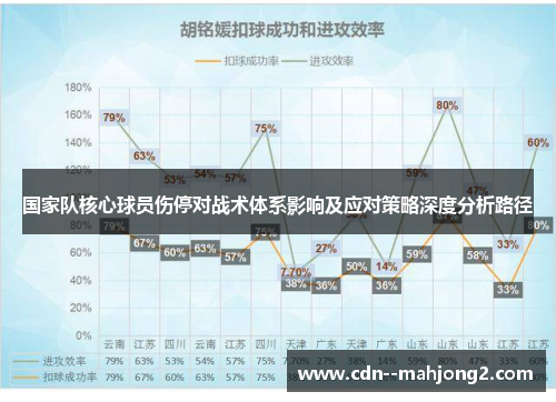 国家队核心球员伤停对战术体系影响及应对策略深度分析路径 国家队核心球员伤停对战术体系影响及应对策略深度分析路径