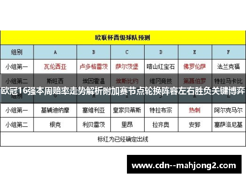 欧冠16强本周赔率走势解析附加赛节点轮换阵容左右胜负关键博弈 欧冠16强本周赔率走势解析附加赛节点轮换阵容左右胜负关键博弈